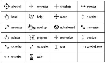cursor.css